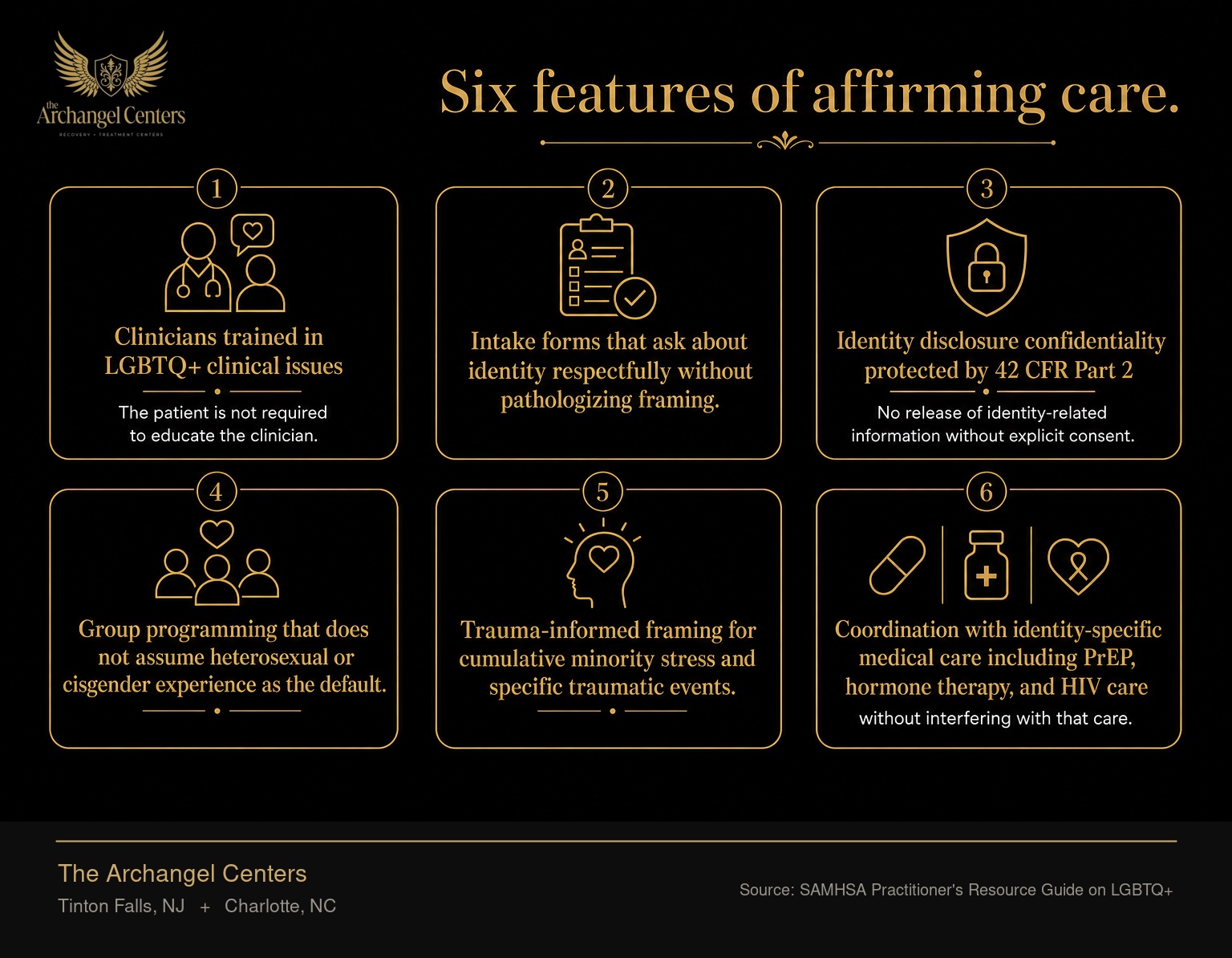 Six clinical features that distinguish affirming care from non-affirming care for LGBTQ+ patients in outpatient addiction treatment. One, clinicians trained in LGBTQ+ clinical issues, the patient is not required to educate the clinician, highlighted as the foundational feature. Two, intake forms that ask about identity respectfully without pathologizing framing. Three, identity disclosure confidentiality protected by 42 CFR Part 2 with no release of identity-related information without explicit consent. Four, group programming that does not assume heterosexual or cisgender experience as the default. Five, trauma-informed framing for cumulative minority stress and specific traumatic events. Six, coordination with identity-specific medical care including PrEP, hormone therapy, and HIV care without interfering with that care.