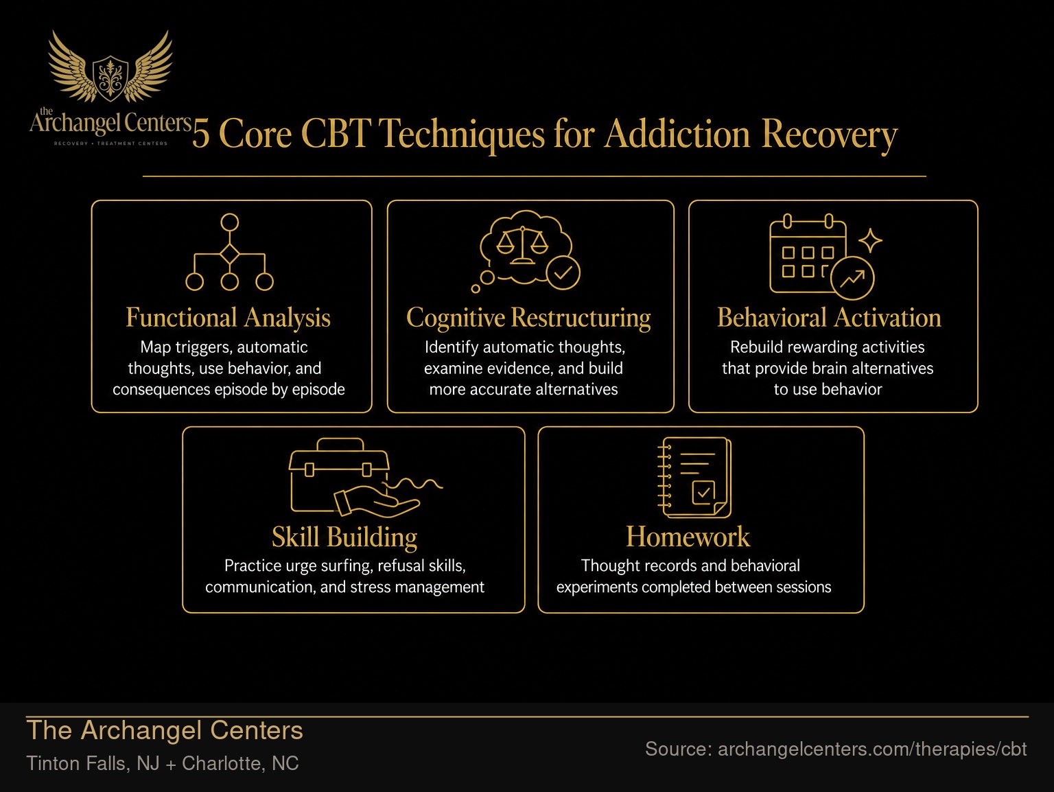 5 Core CBT Techniques for Addiction Recovery.