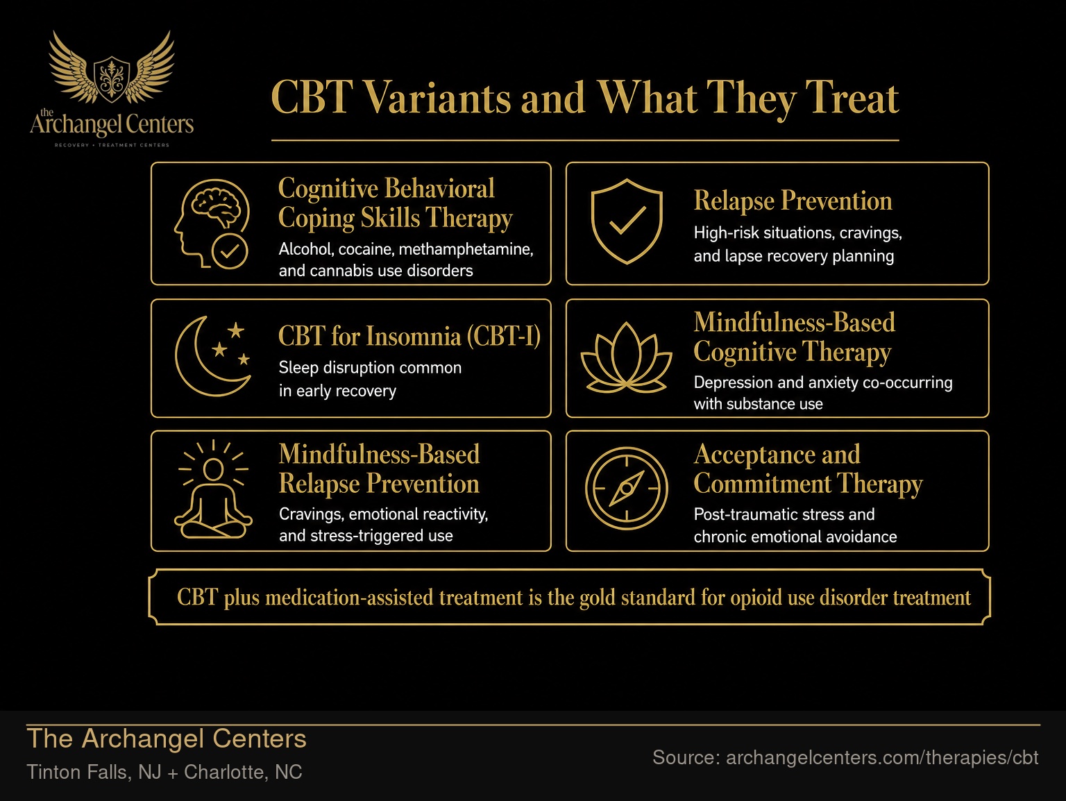 CBT Variants and What They Treat.