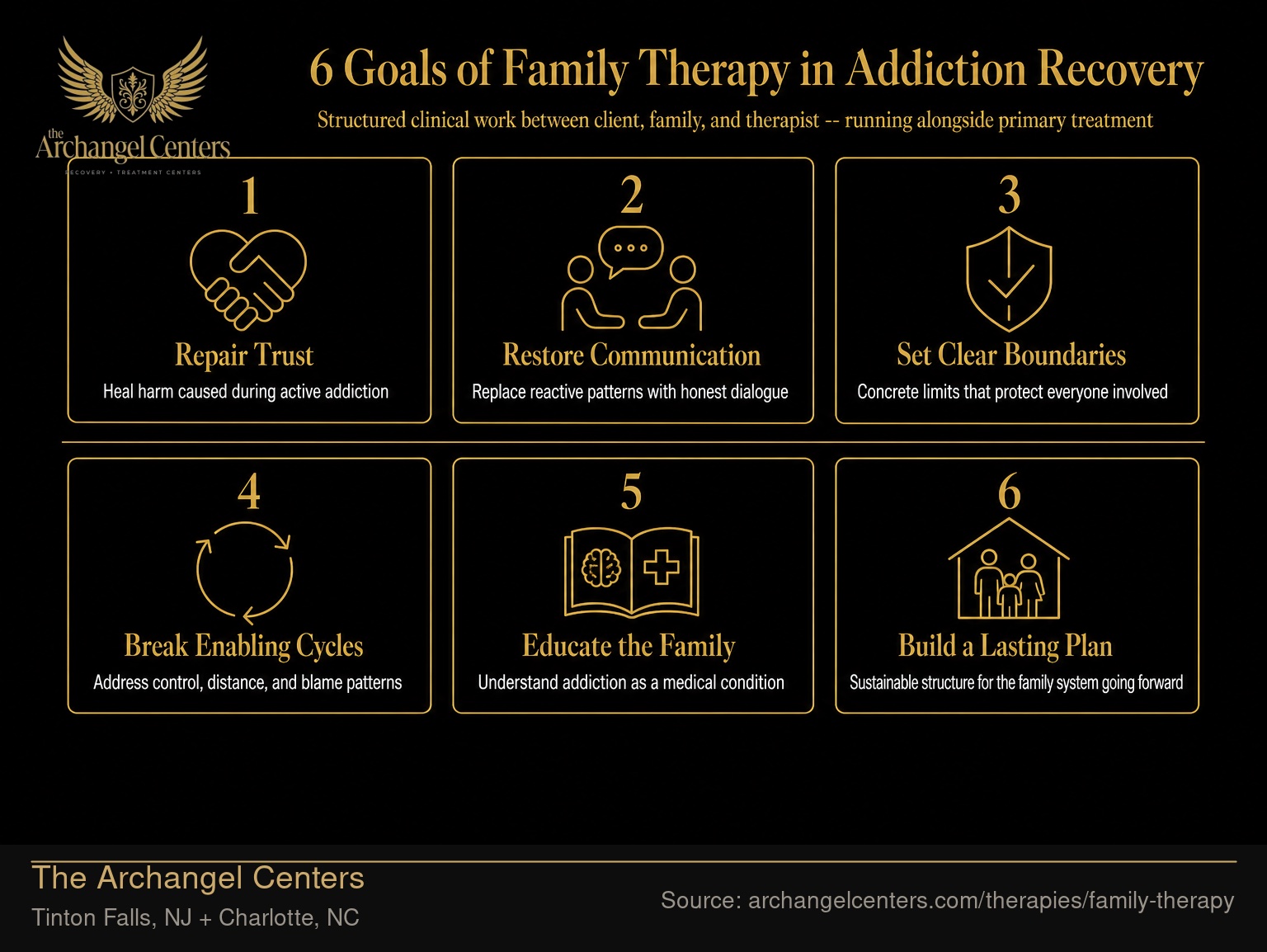 6 Goals of Family Therapy in Addiction Recovery.