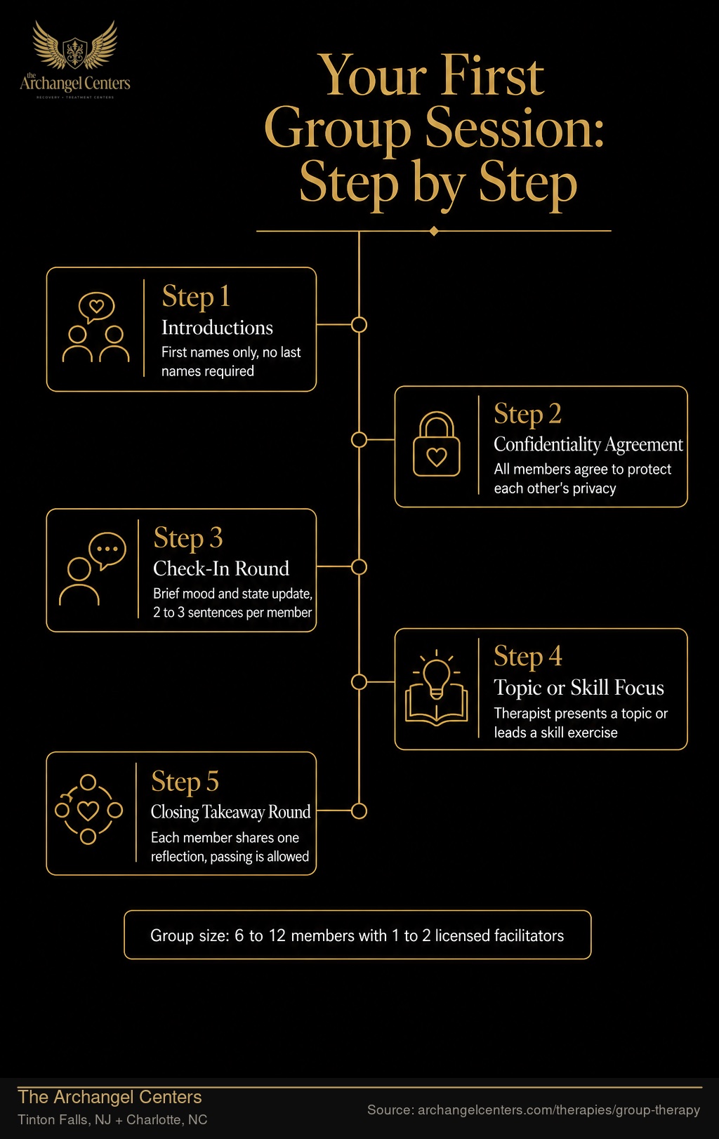 Your First Group Session: Step by Step.