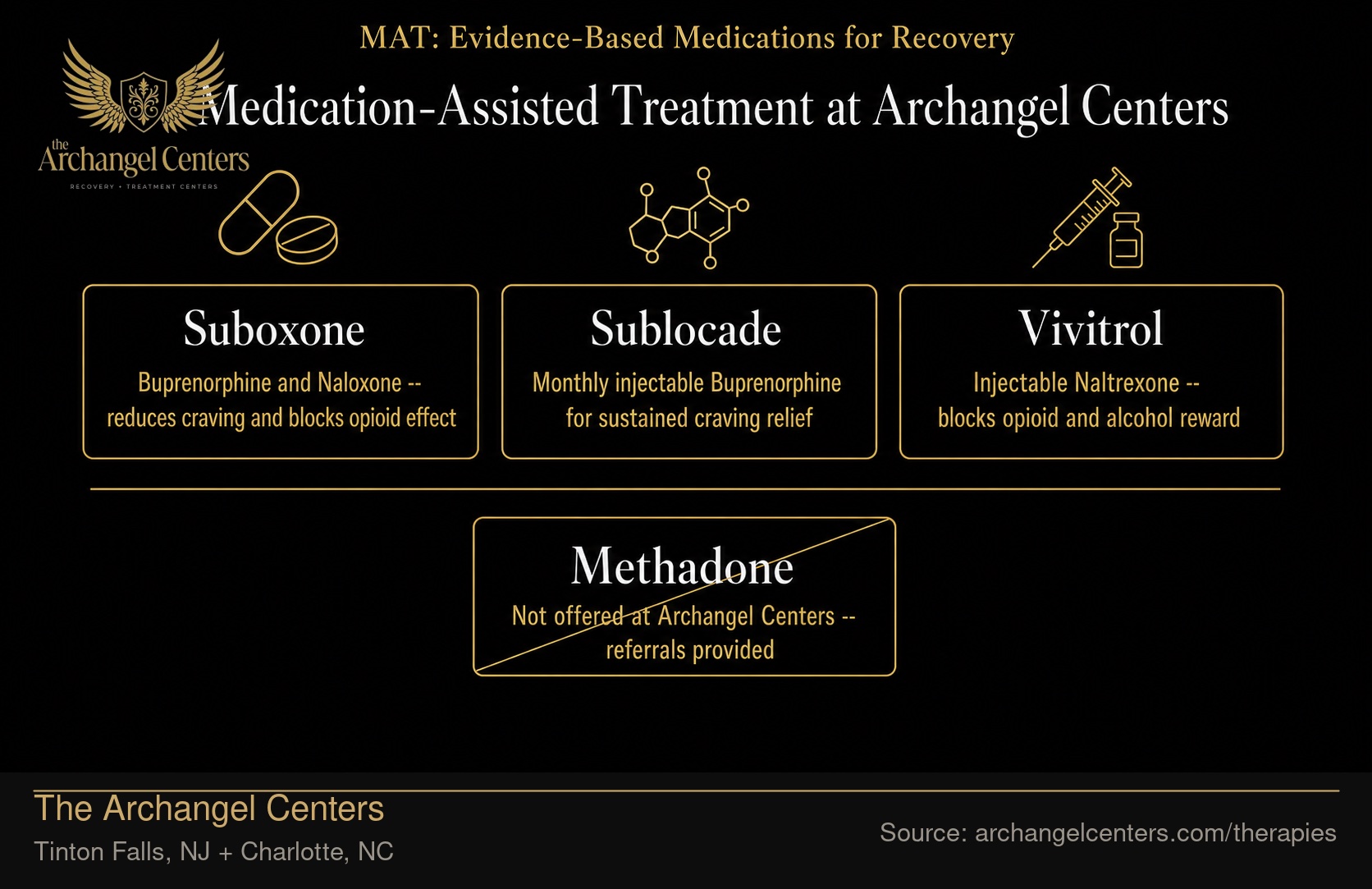 Medication-Assisted Treatment: What Archangel Prescribes.