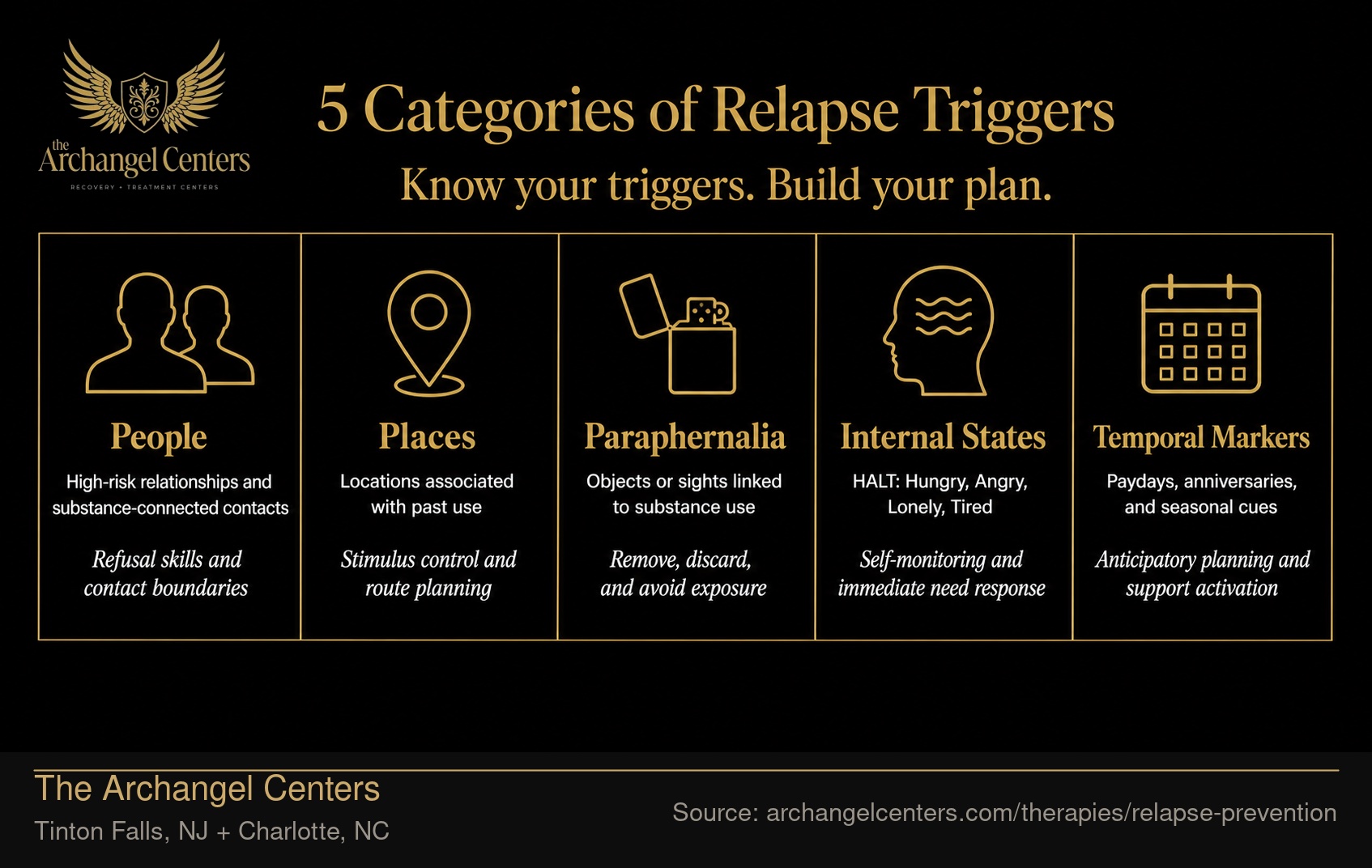 5 Categories of Relapse Triggers.